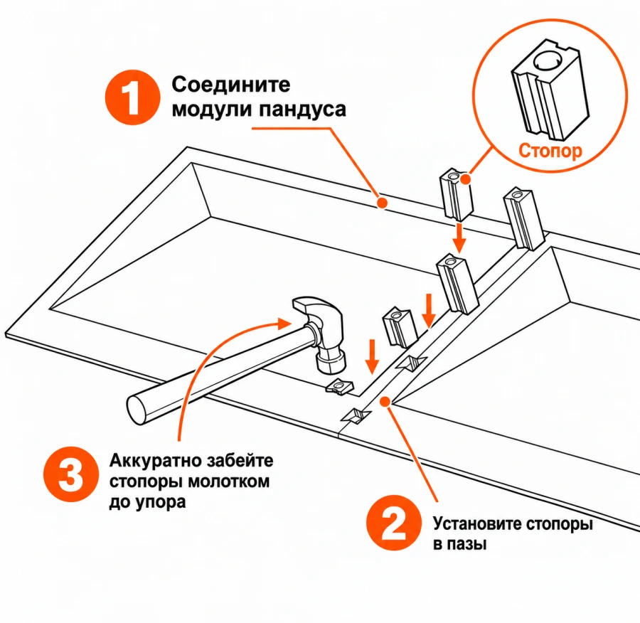 Сборка GlideX: соедините модули, установите стопоры в пазы и аккуратно забейте их молотком до упора.